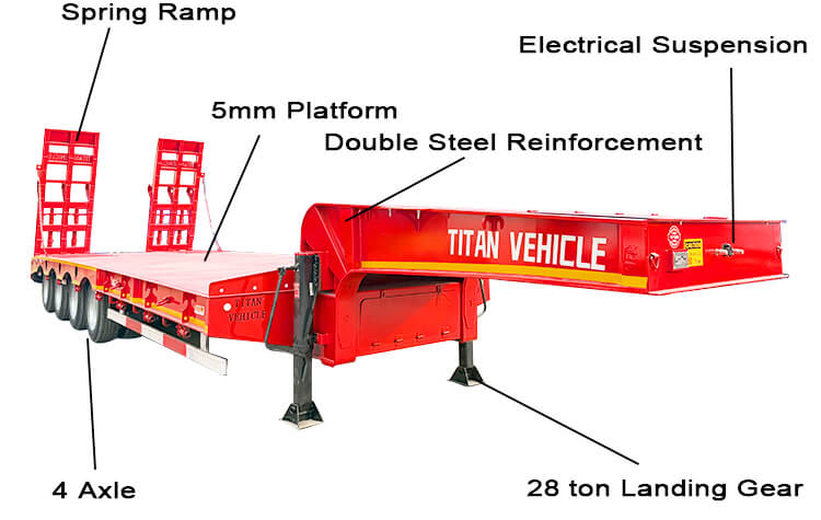 4 Axle 100 Ton Low Bed Loader Trailer for Sale in Burundi